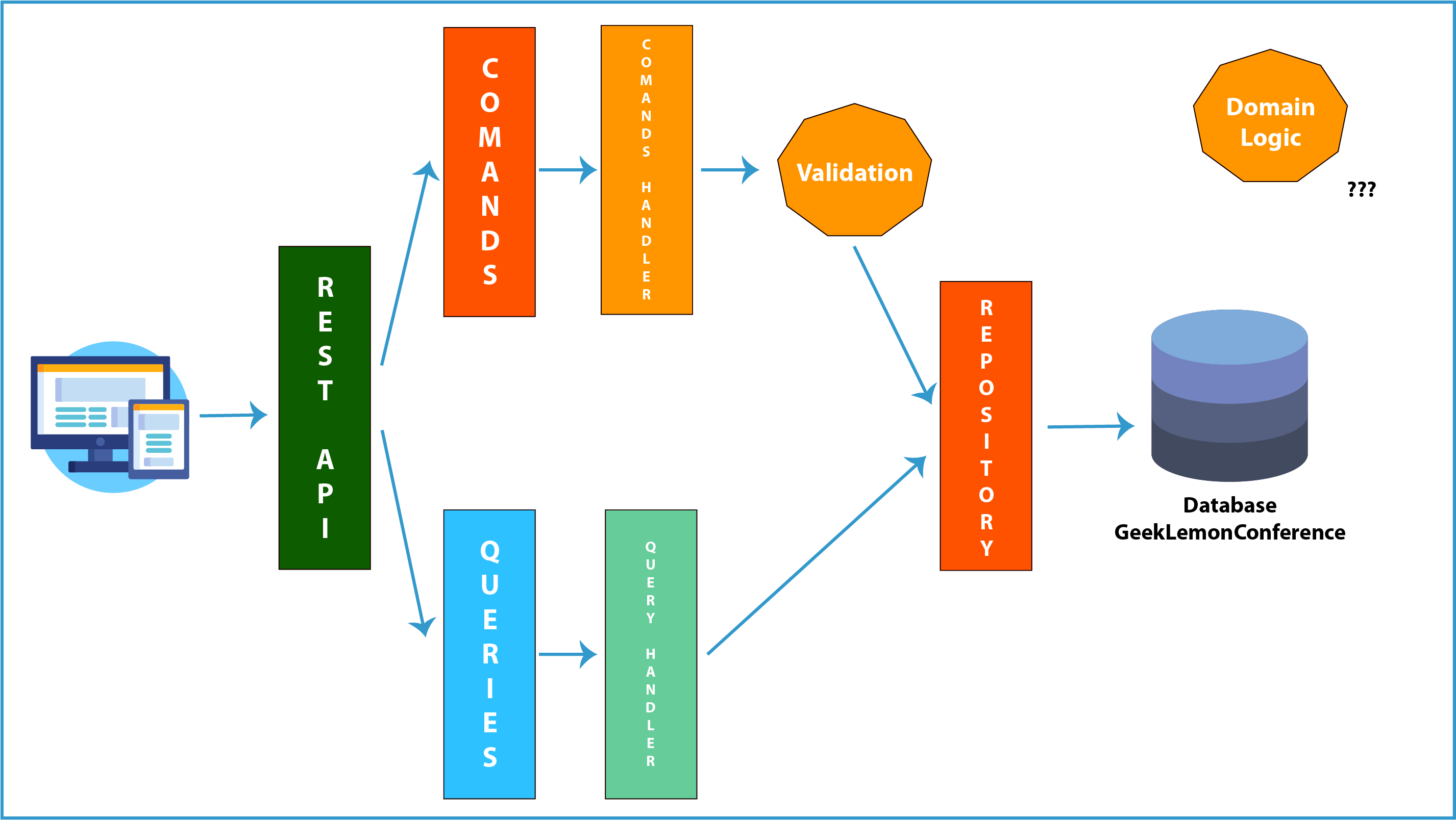 blog